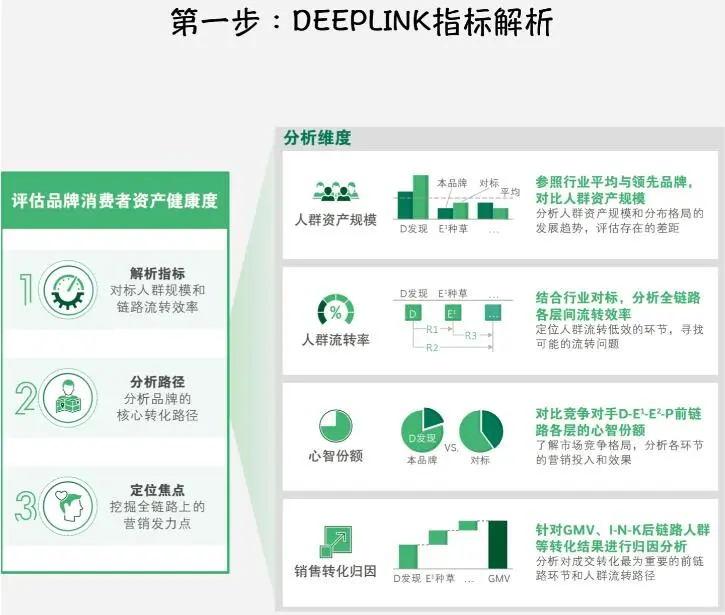 企业品牌端2大增长机会之品牌触点升级