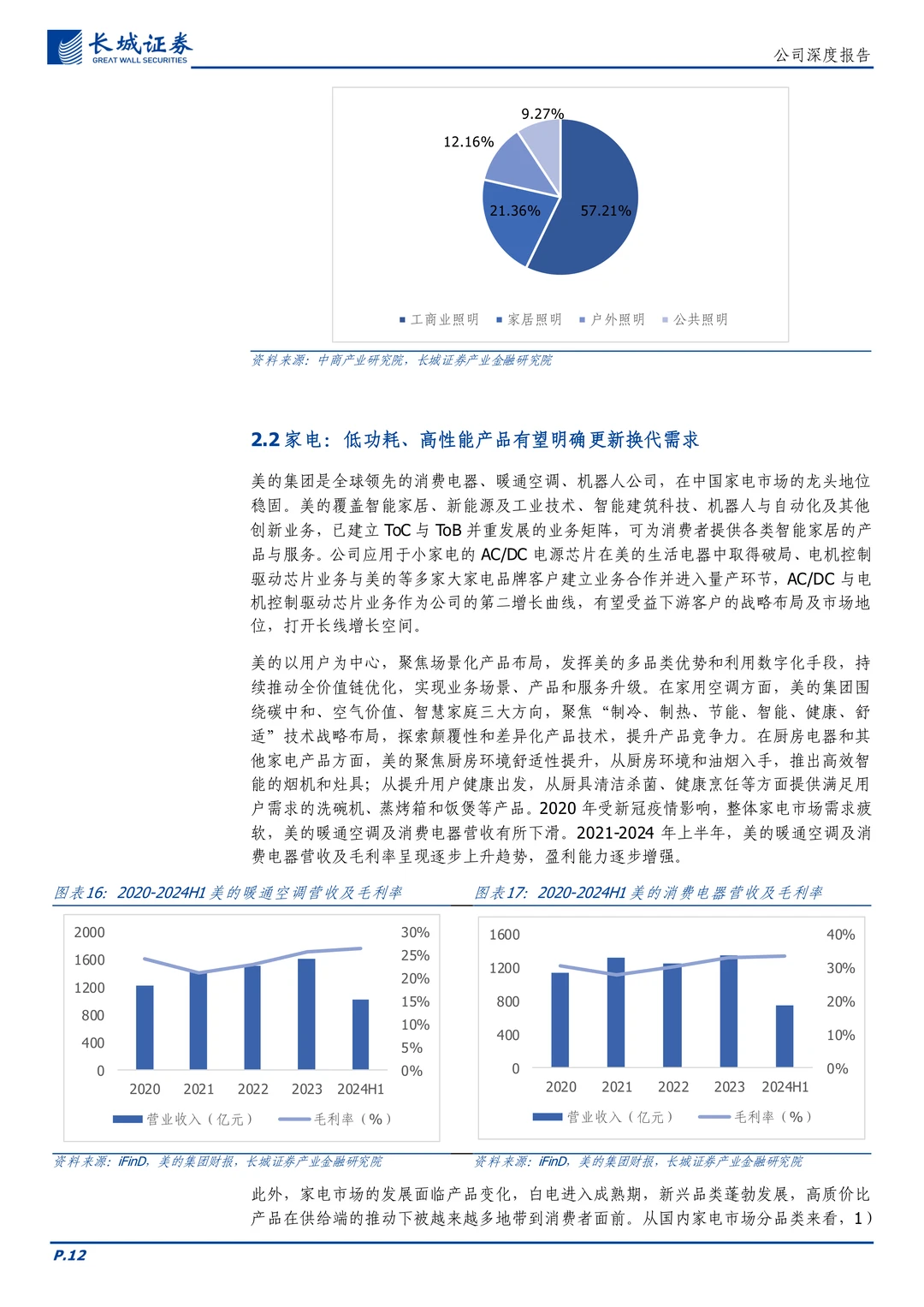晶丰明源-电源管理及电机控制驱动芯片设计