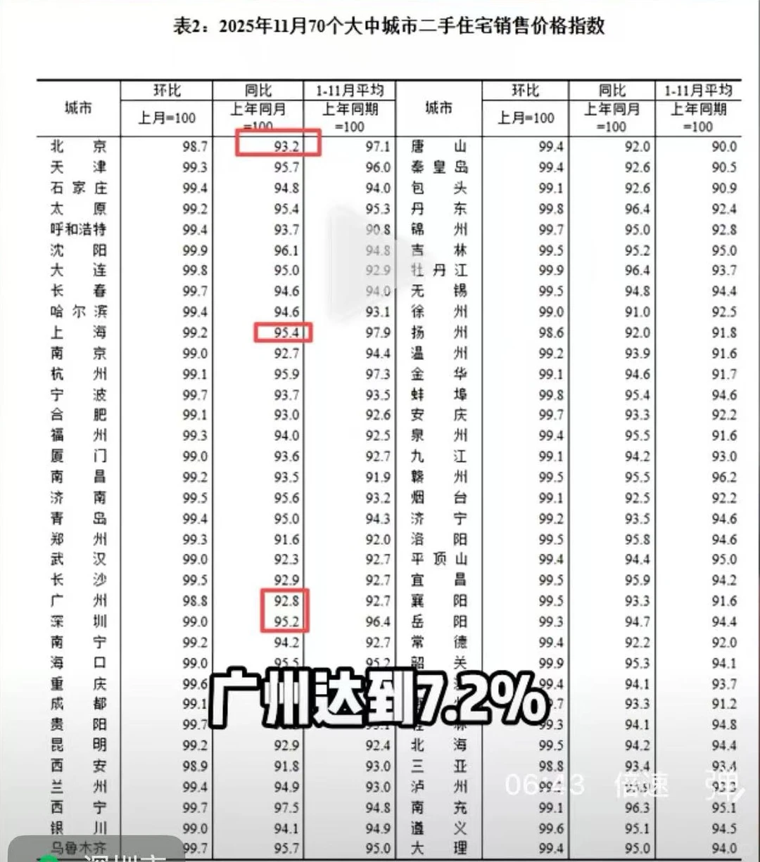 议：国家统计局公布的11月经济数据