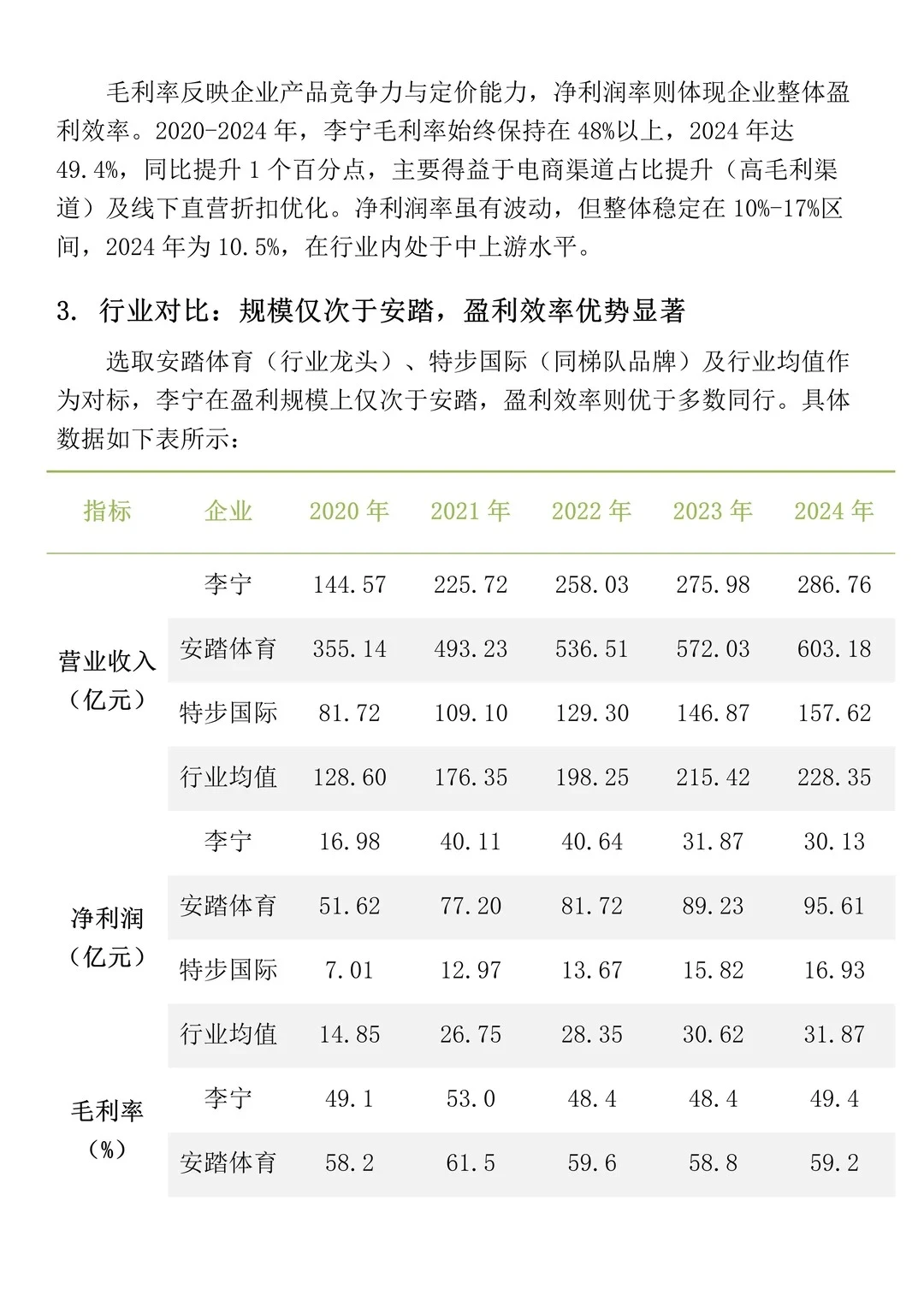 财务分析报告——以李宁为例