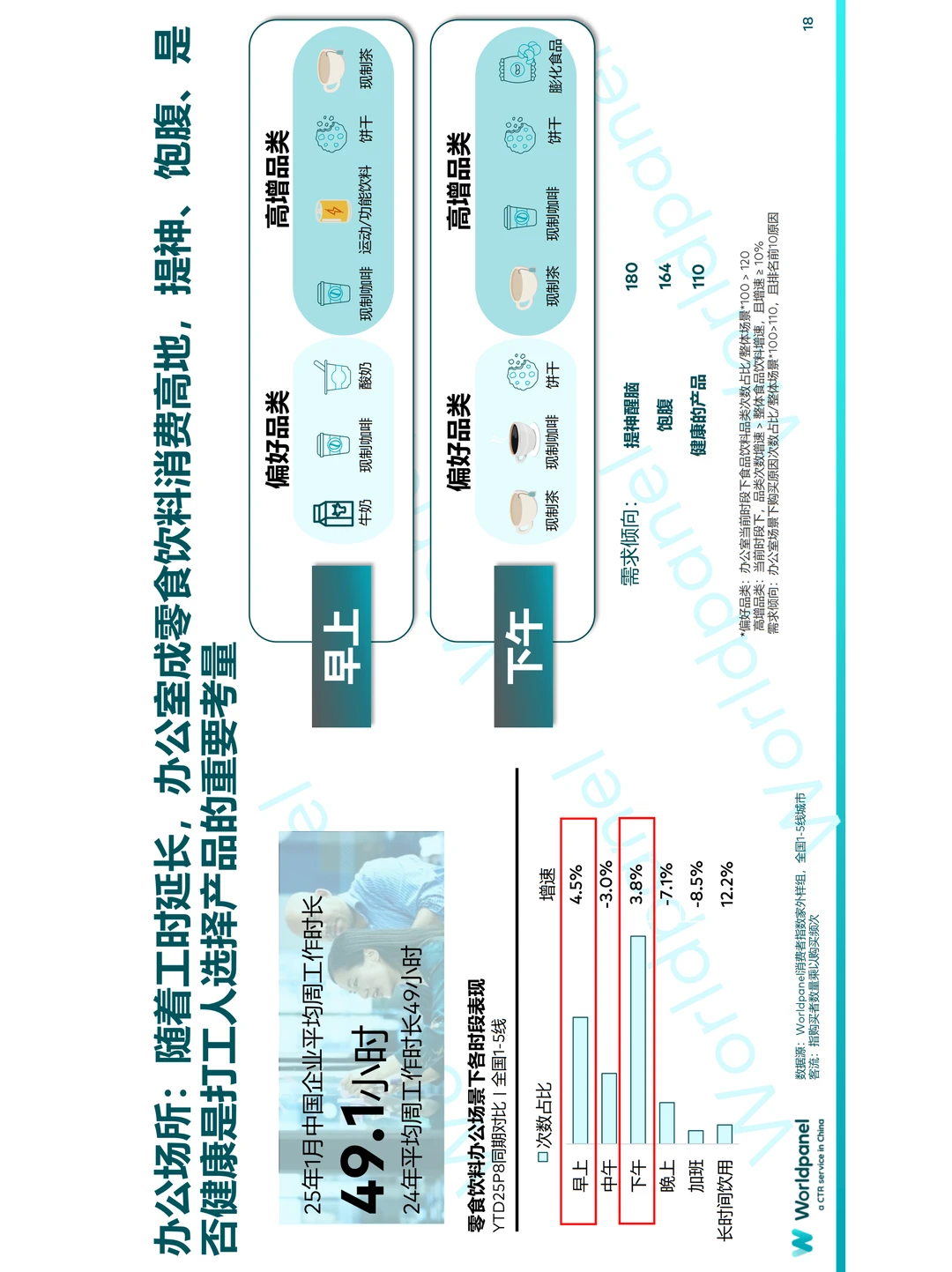 中国快消市场增长新趋势