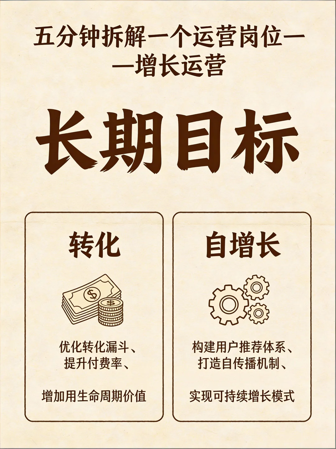 五分钟拆解一个运营岗位——增长运营