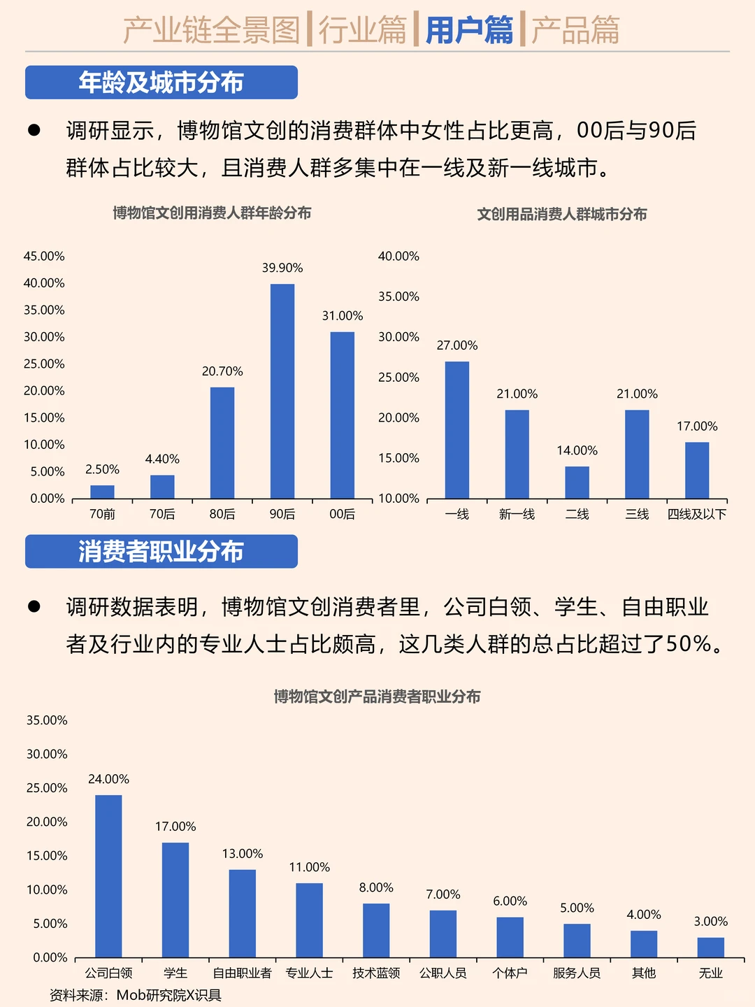 搞钱就业必看之博物馆文创行业研究
