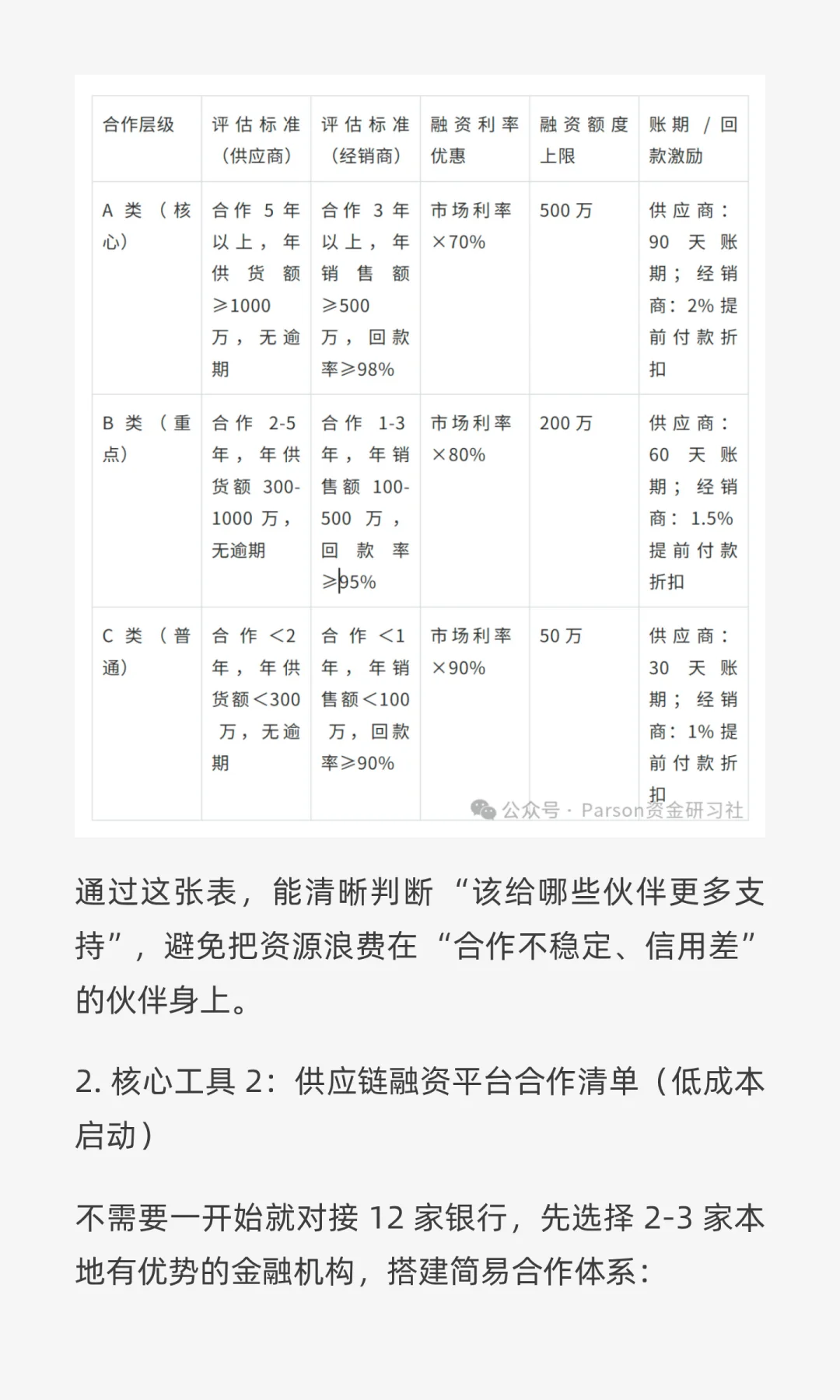 【企业案例・第 11 篇】联合利华供应链融资