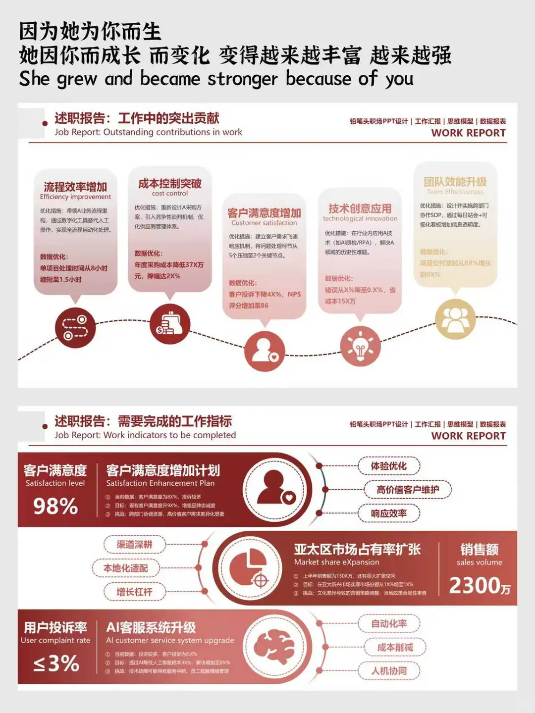 领导说：你的述职汇报，简洁有力，效果很赞