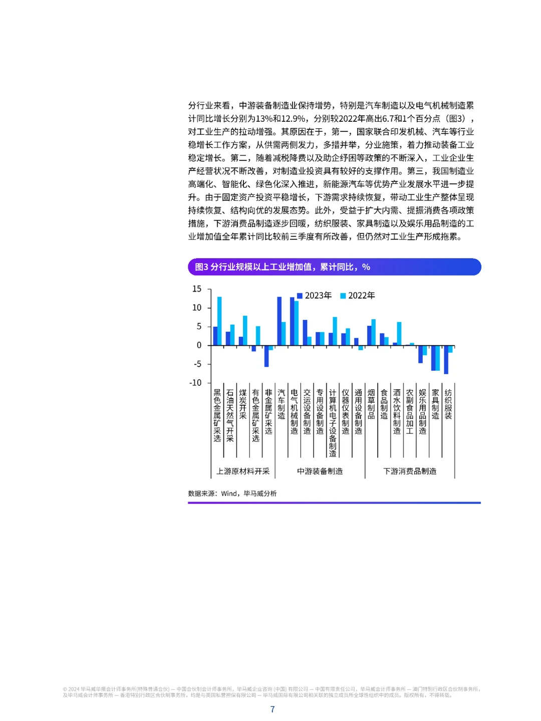 中国经济观察：2024年一季度