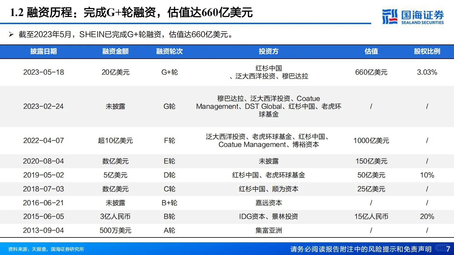 全球快时尚巨头SHEIN深度报告-12月底发布