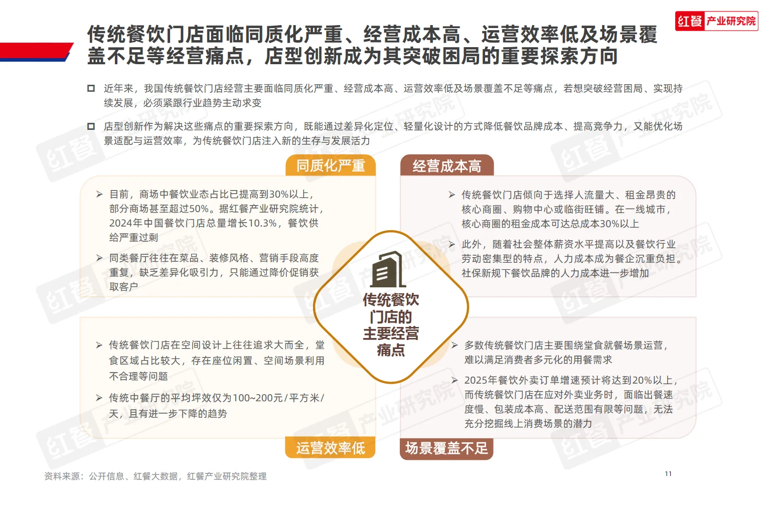 2025中国餐饮店型创新趋势研究报告