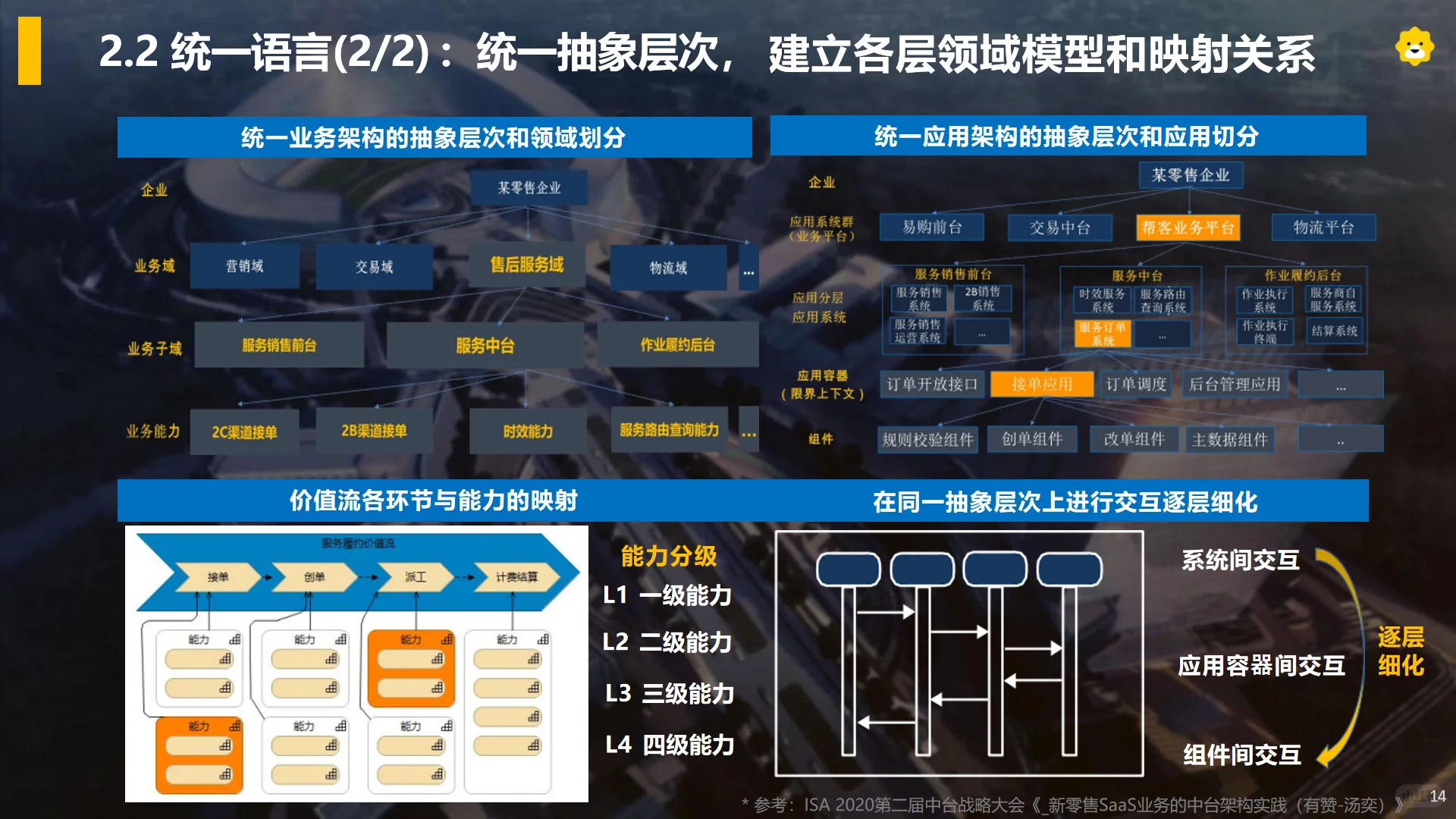 苏宁易购企业架构实战方案：TOGAF裁剪落地