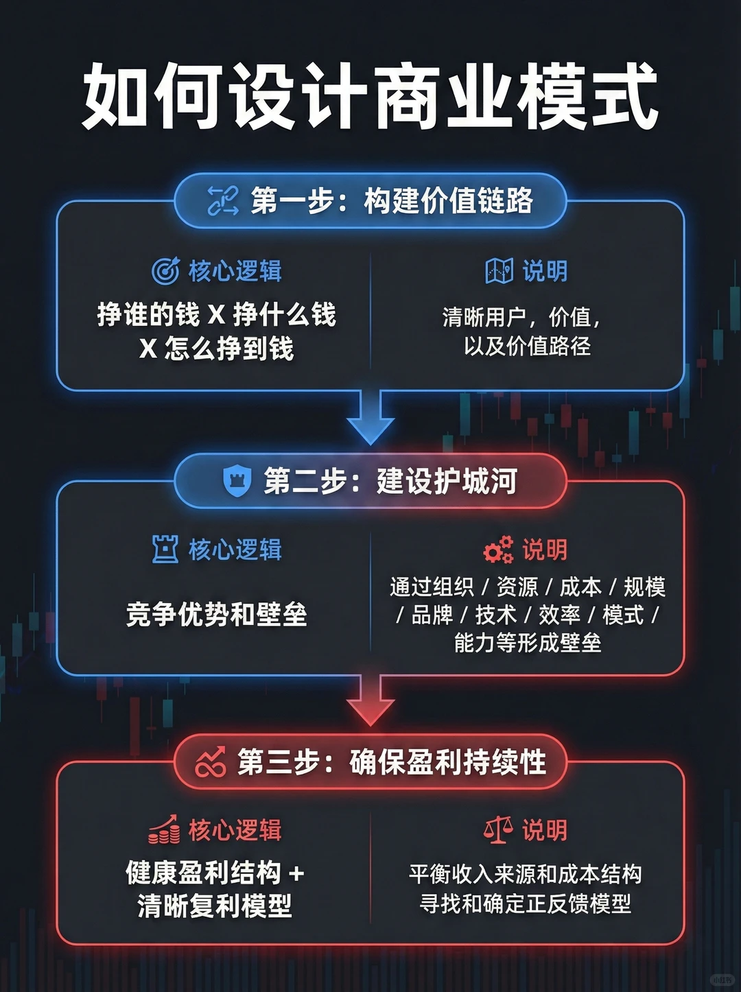 你的商业模式顺不顺？想优化又得从哪里下手