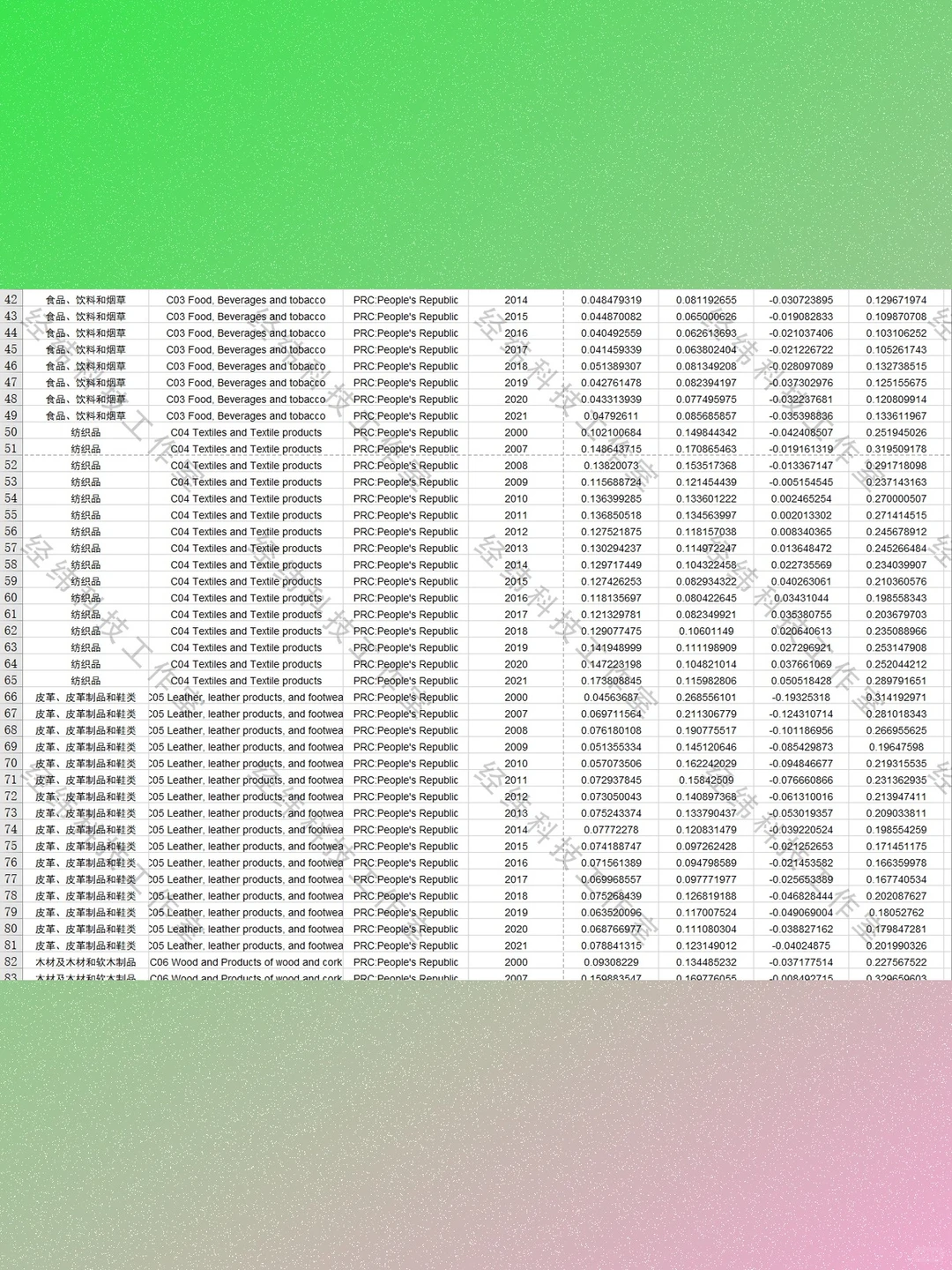 中国全球价值链数据2007-2021细分