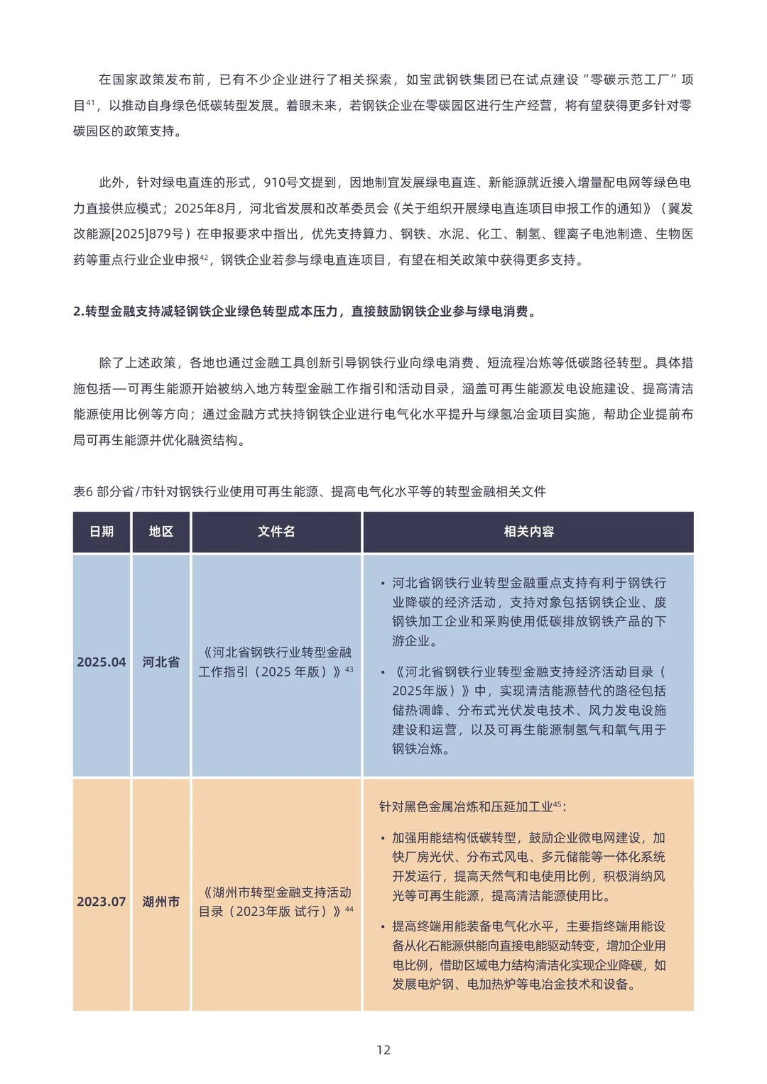 2025钢铁行业“绿电”消费报告