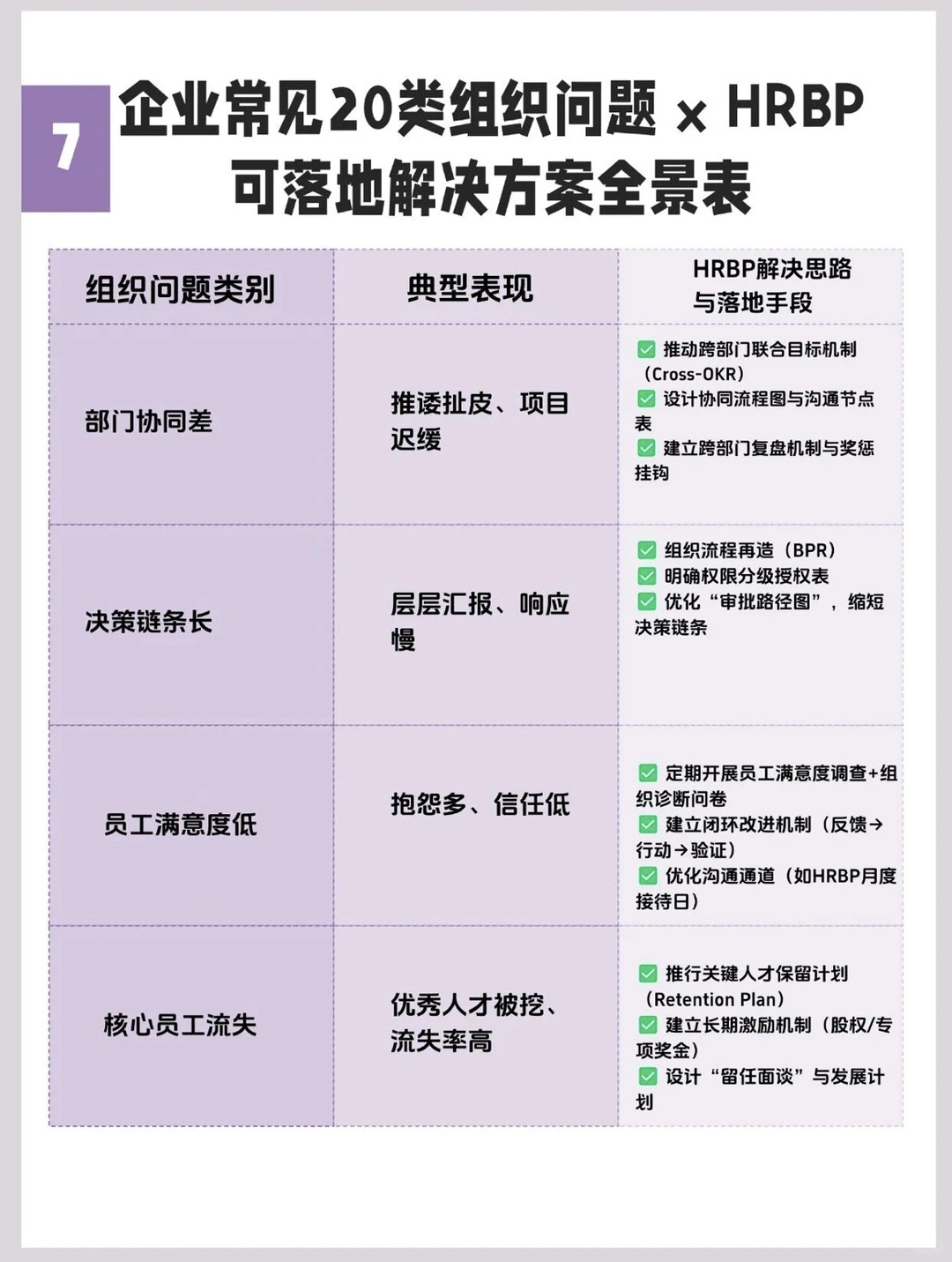 企业常见的20类组织问题，一次说清