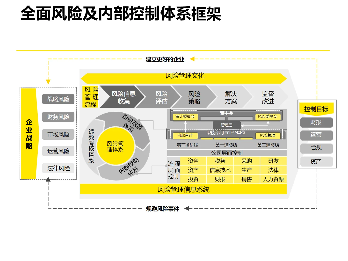 某永集团企业流程体系优化设计方法论