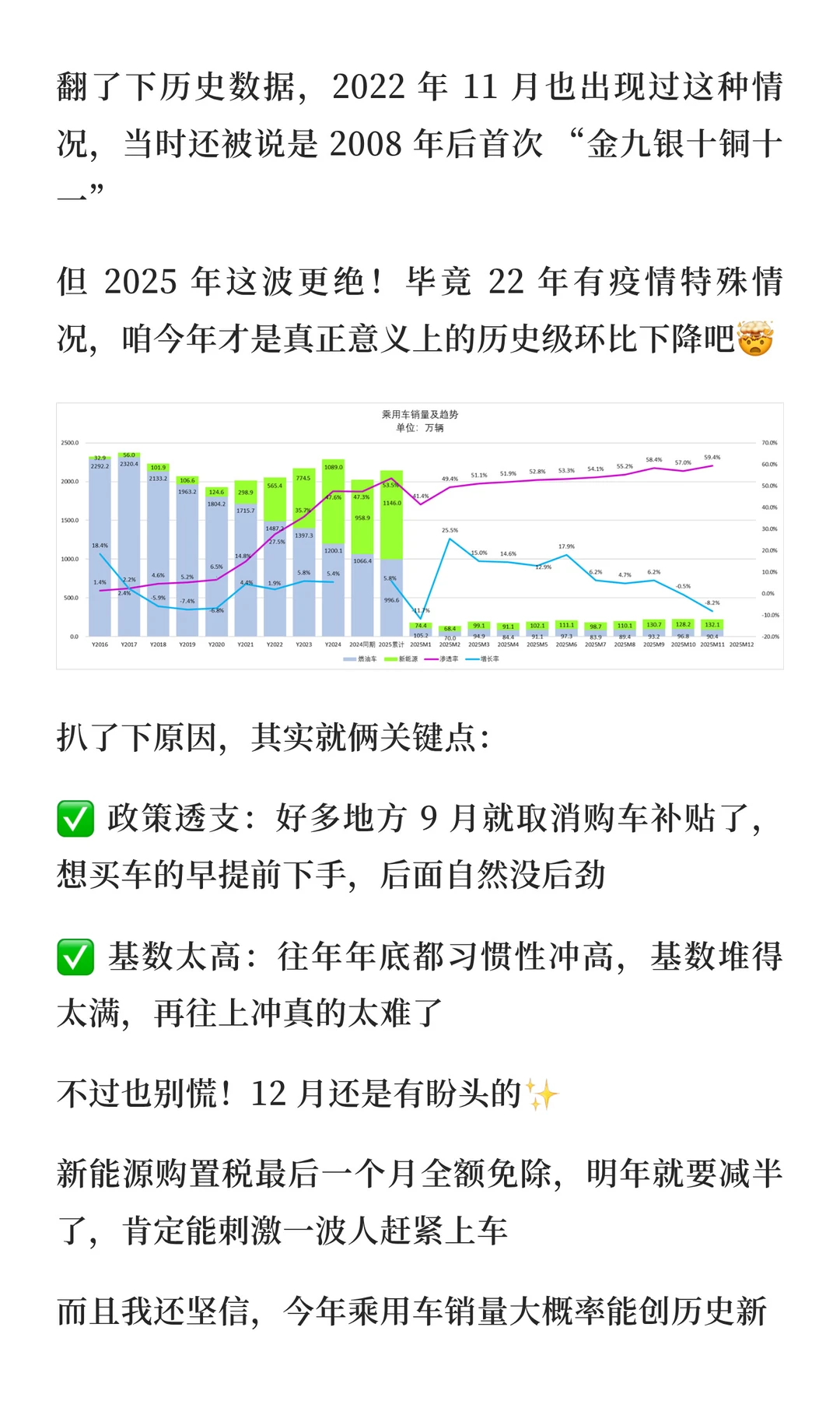 ?11 月车市遇冷？金九银十后不冲反降？
