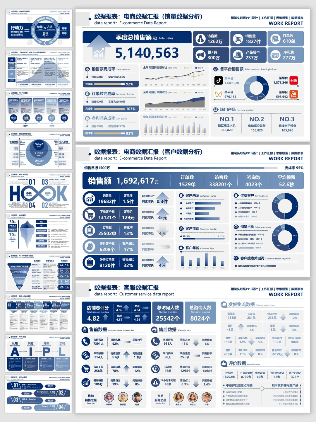 超实用的数据可视化PPT！给了我汇报底气