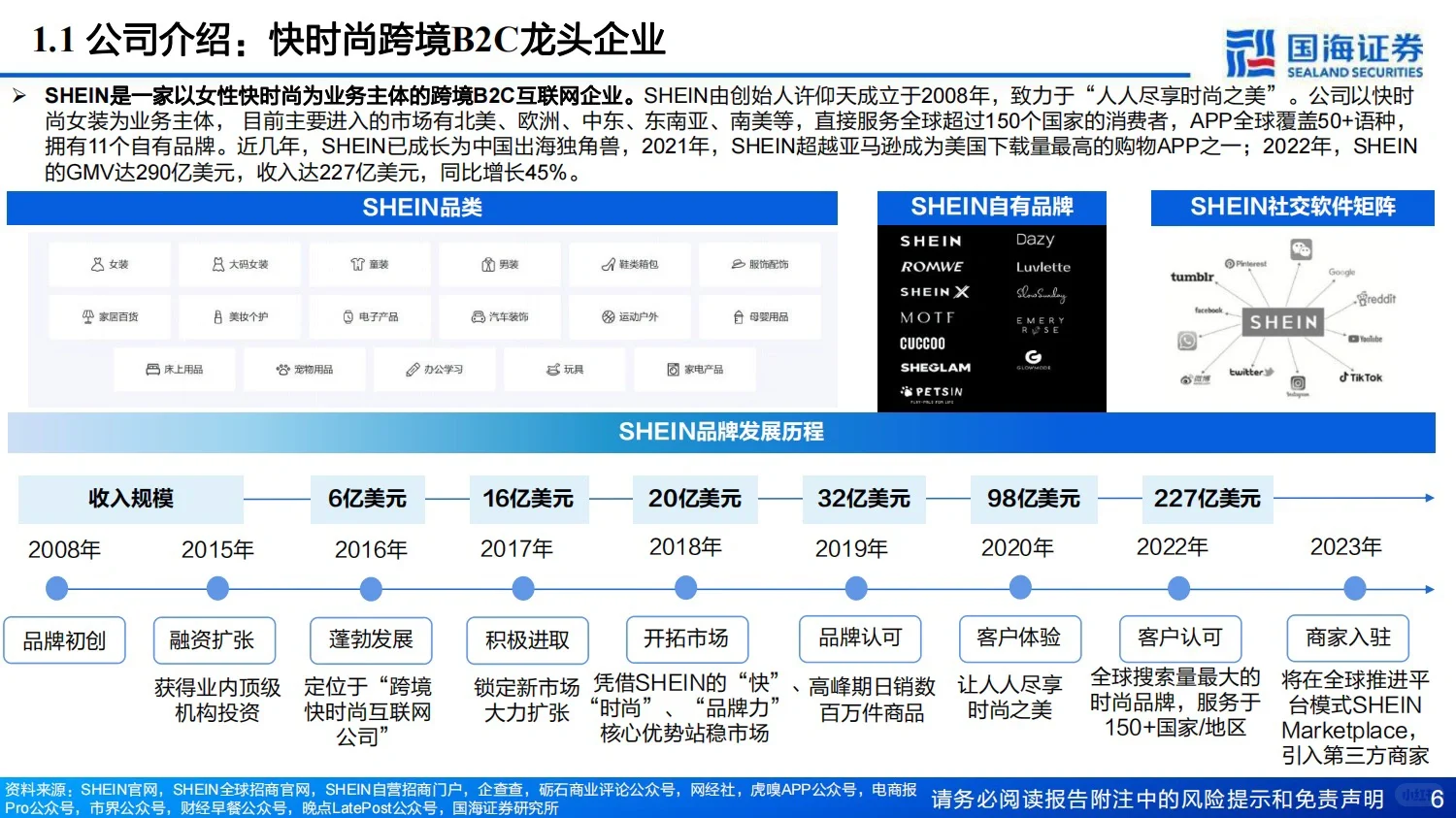 全球快时尚巨头SHEIN深度报告-12月底发布