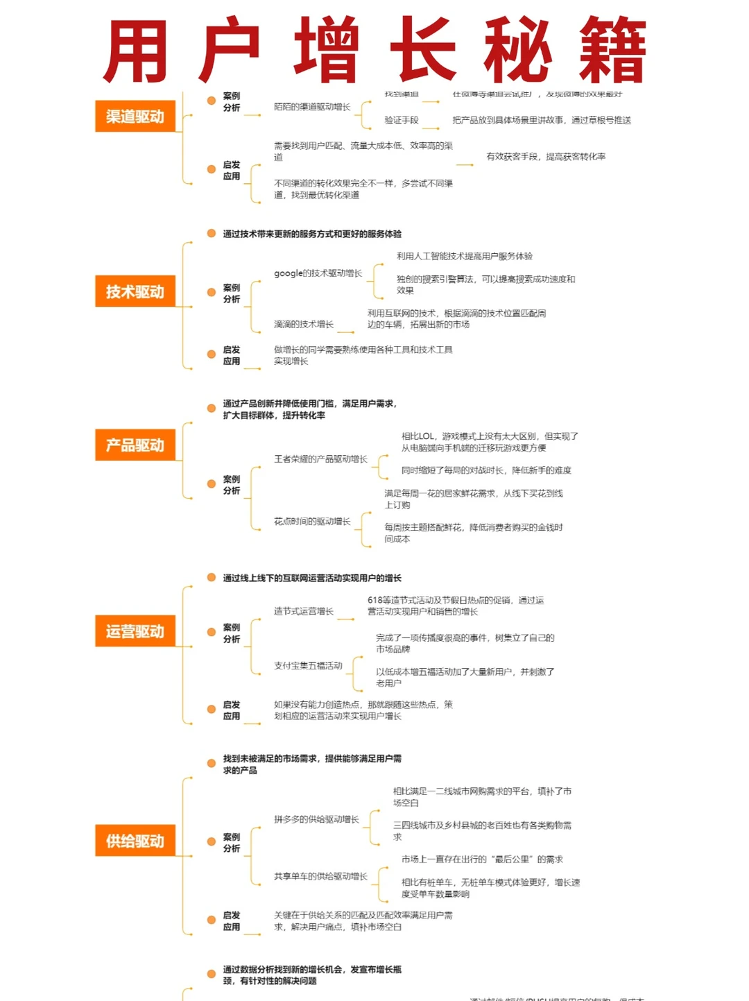 用户增长秘籍的7种驱动?