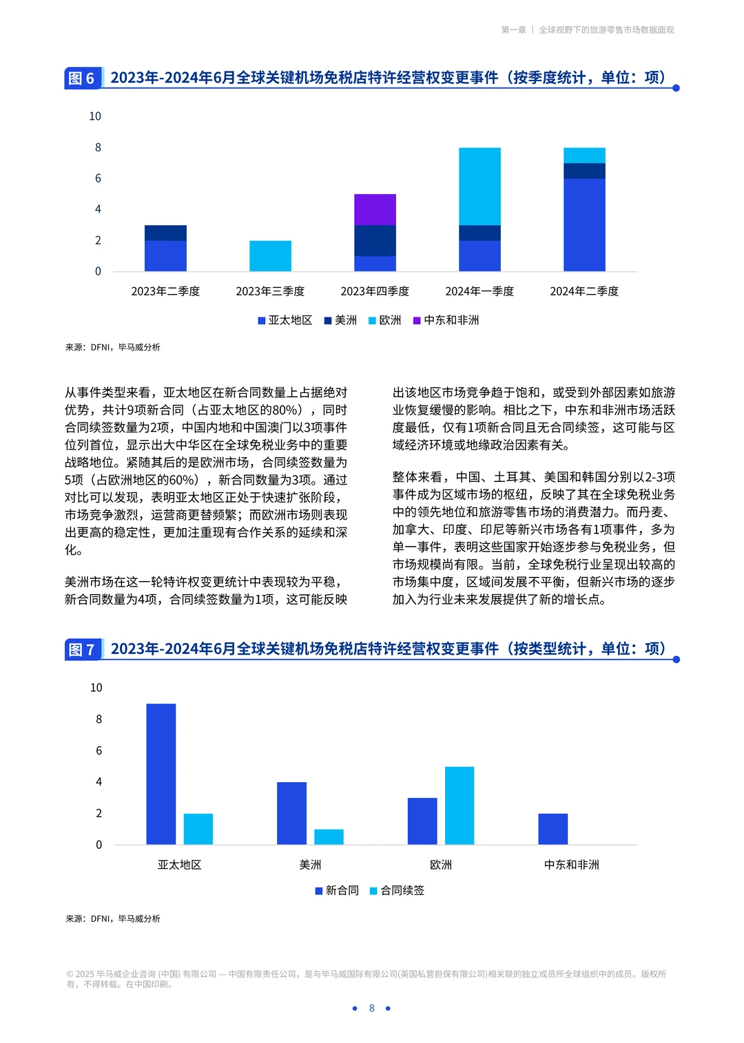 海南自贸港旅游零售白皮书2025版