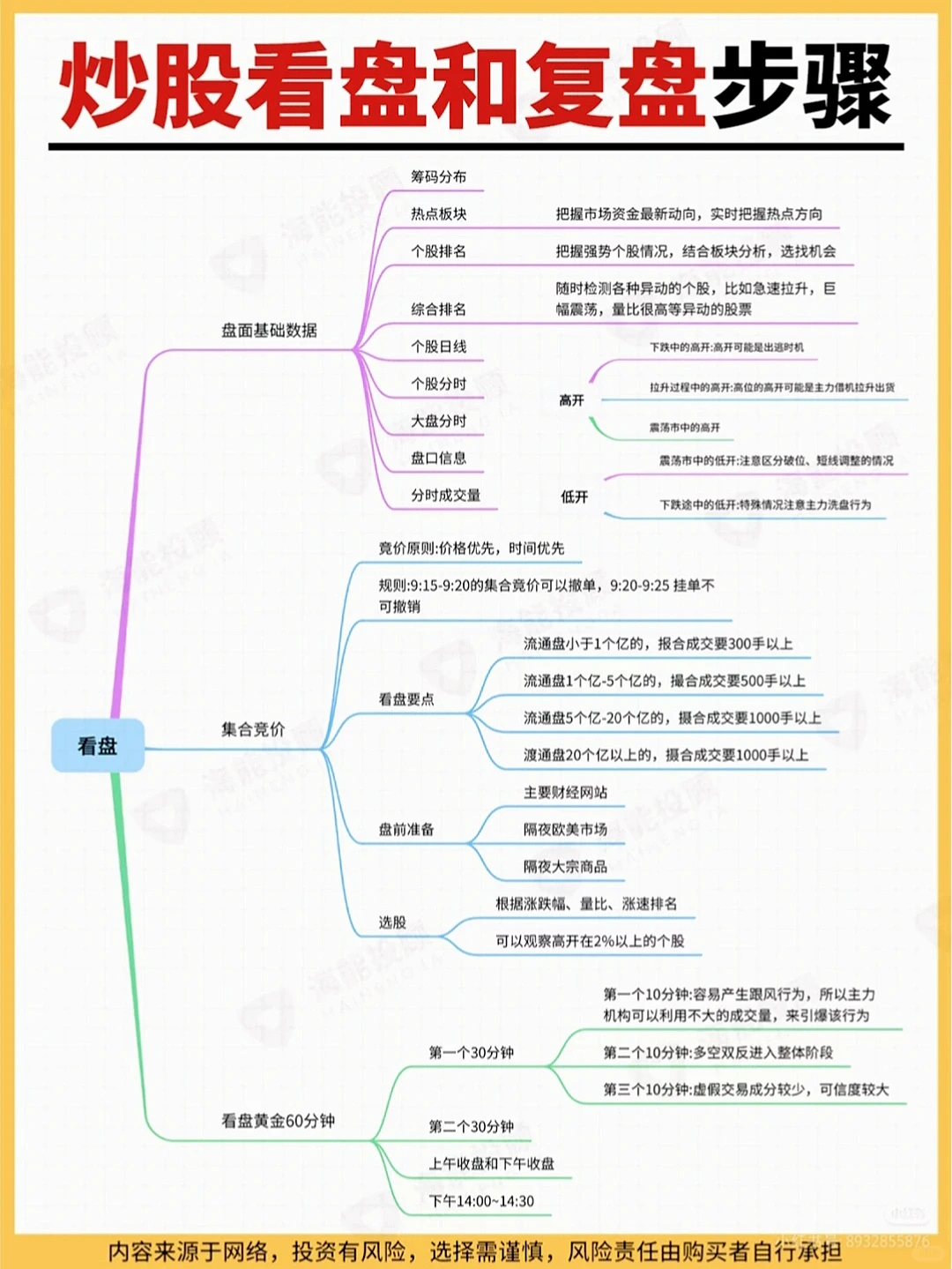 炒股大神的看盘和复盘步骤