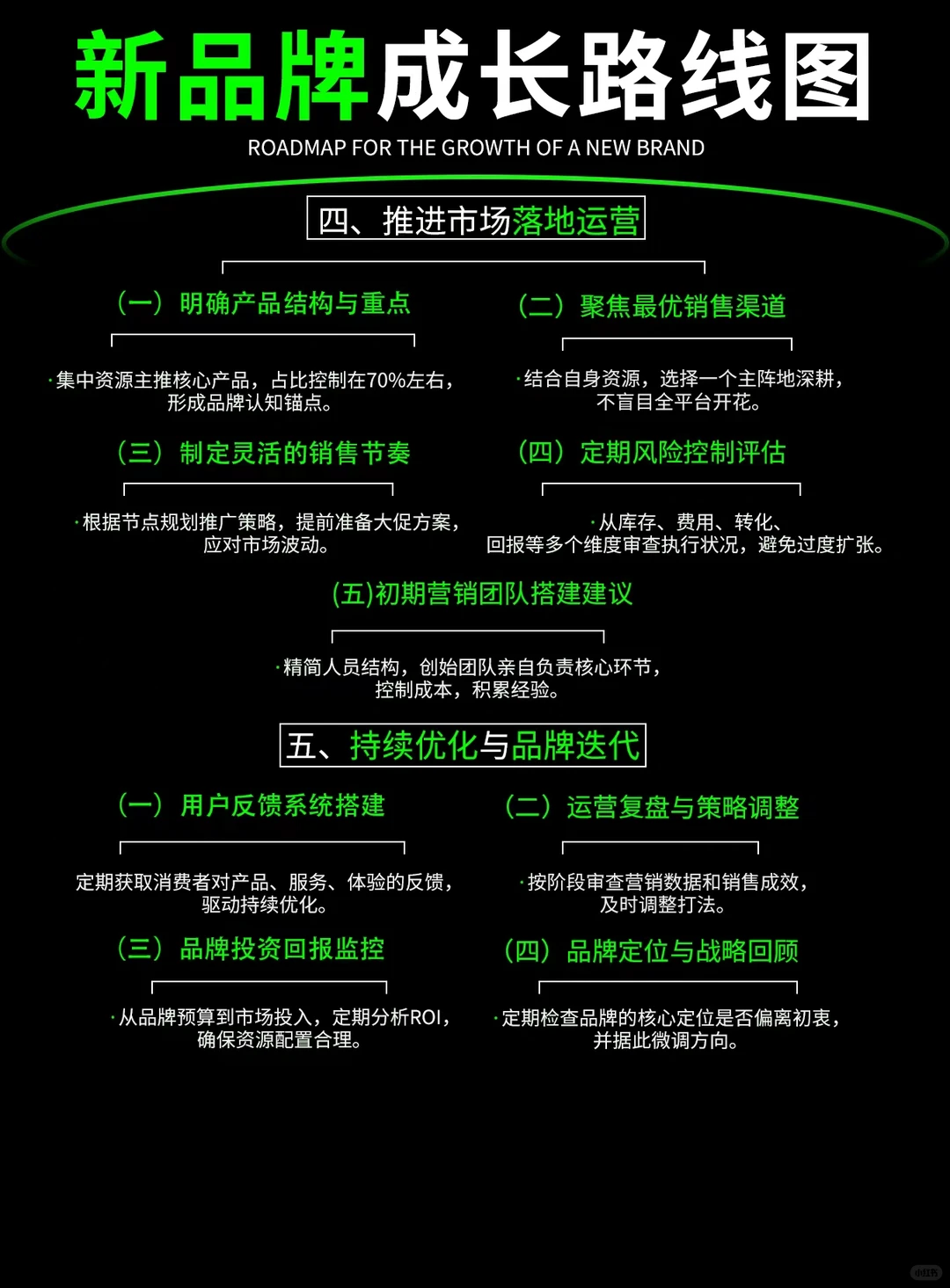 品牌成长路线怎么做？带你了解这几步✅