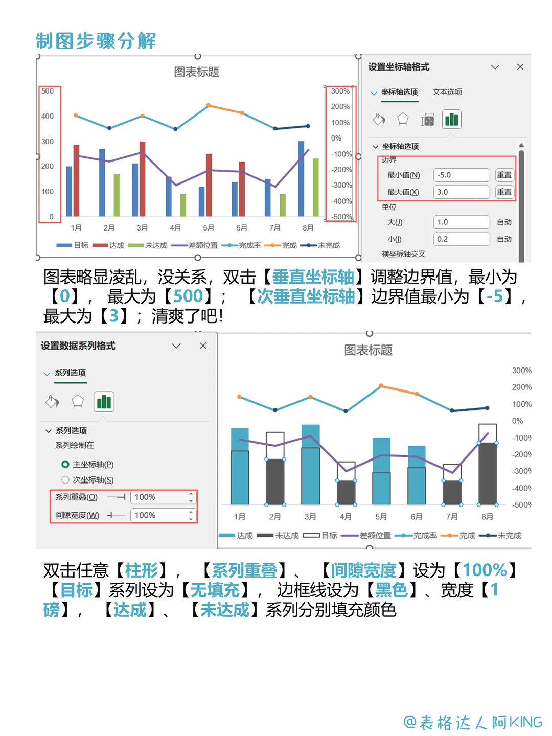 年终汇报！2025年销售数据分析