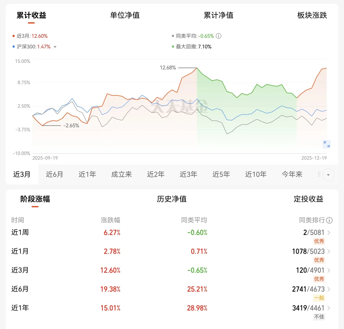 “死拿”17个季度，这只基金等来了文旅航空