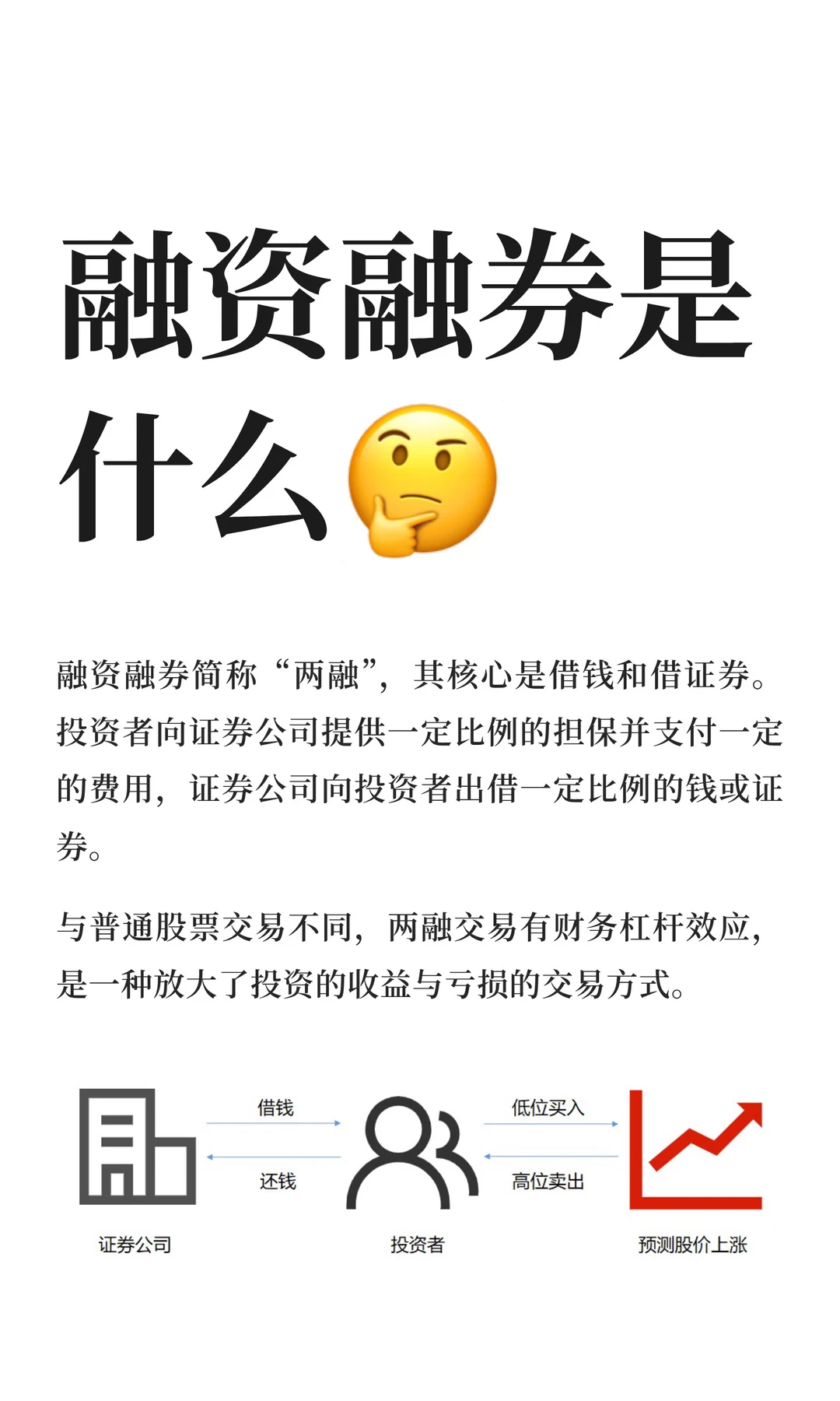 融资融券是什么?