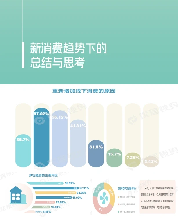 超优秀的2025家居生活方式洞察报告，速来‼️