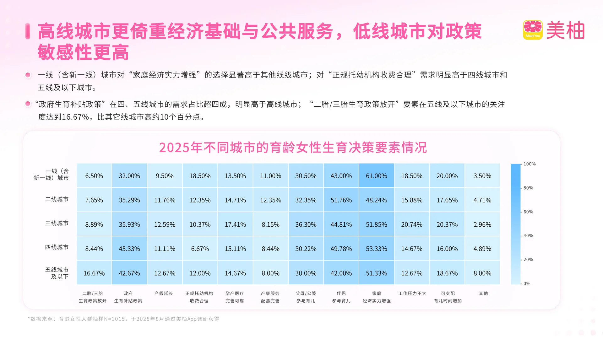2025生育全景洞察