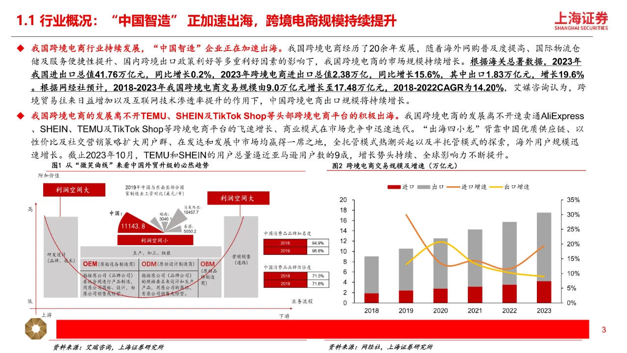 跨境电商行业深度研究报告|29页