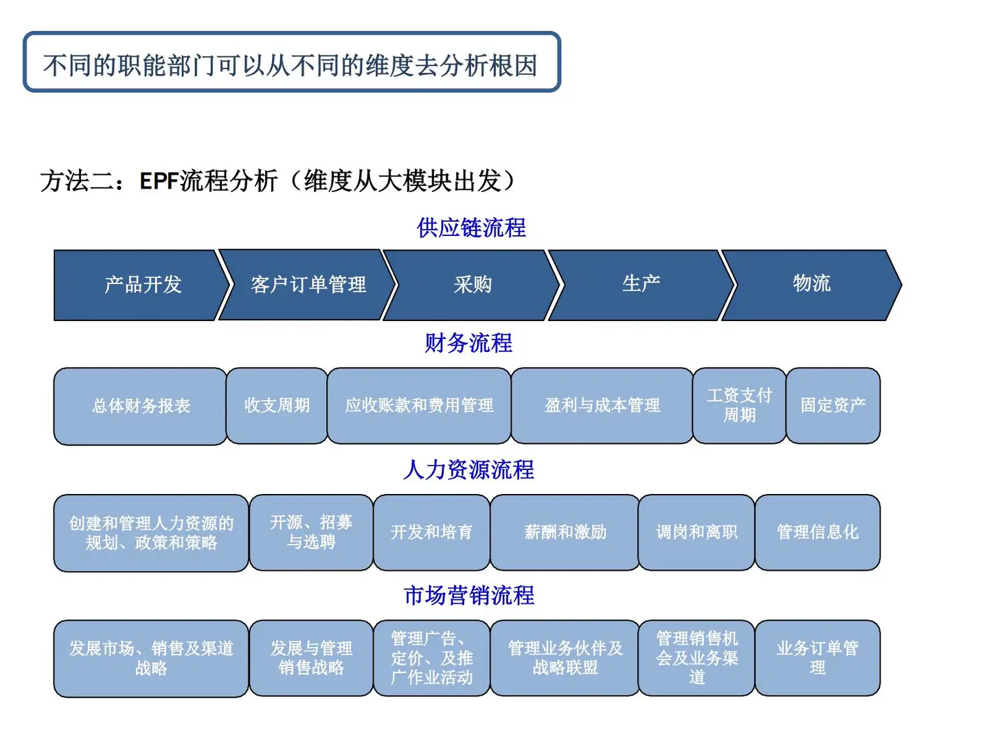 集团战略管理规划方法论_139p