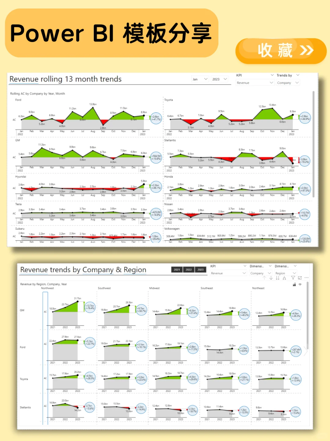 销售分析这么做，领导说很清晰，超满意?