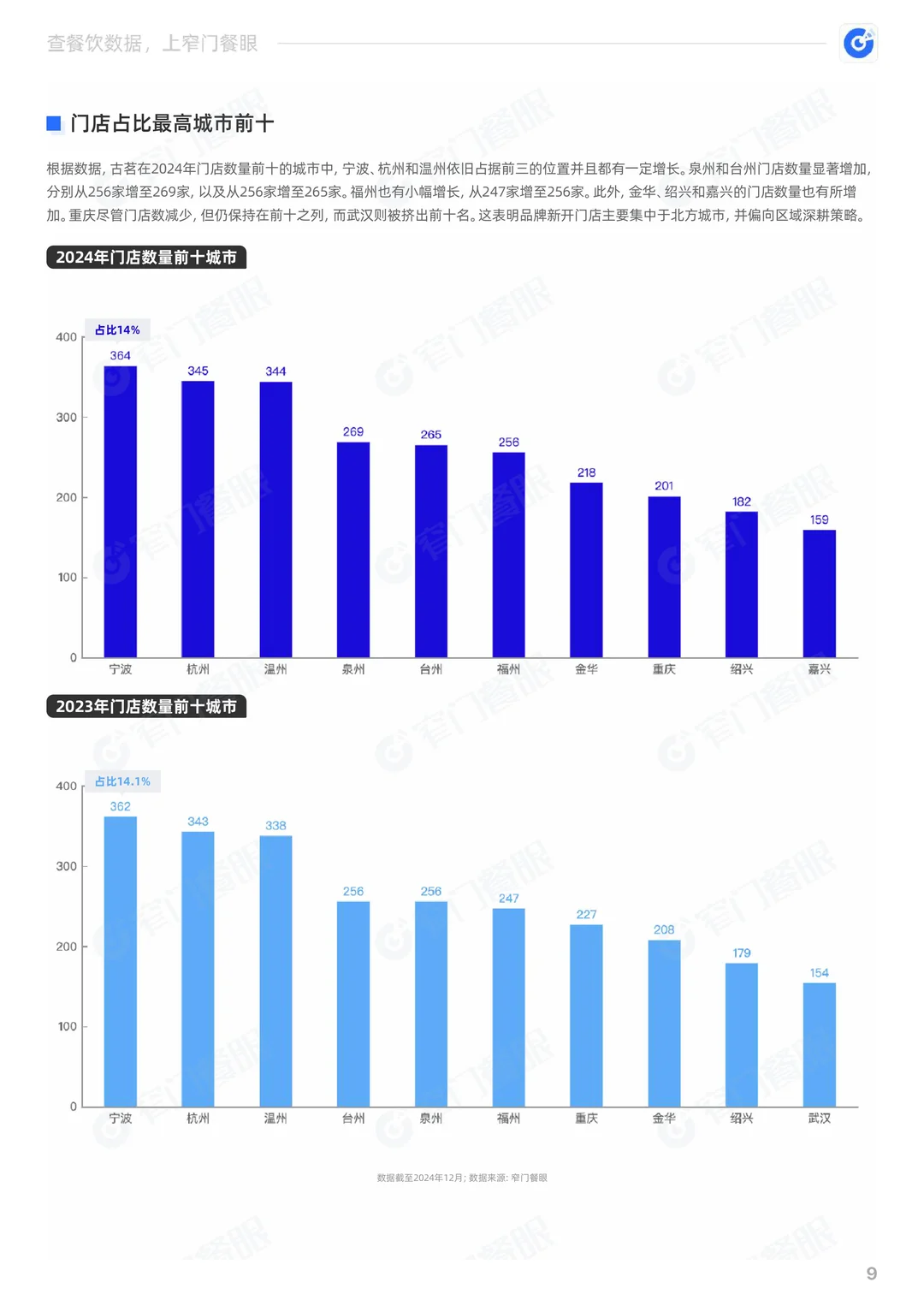 古茗2024品牌年终报告