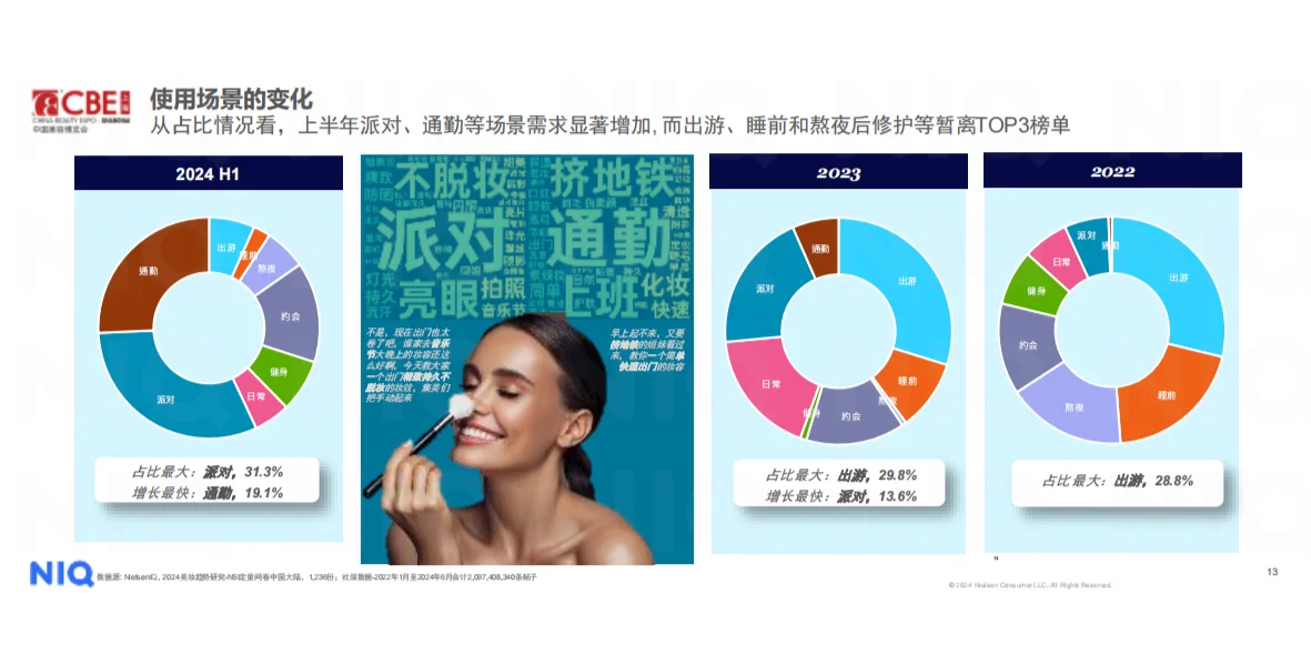 2025年美妆个护行业趋势报告