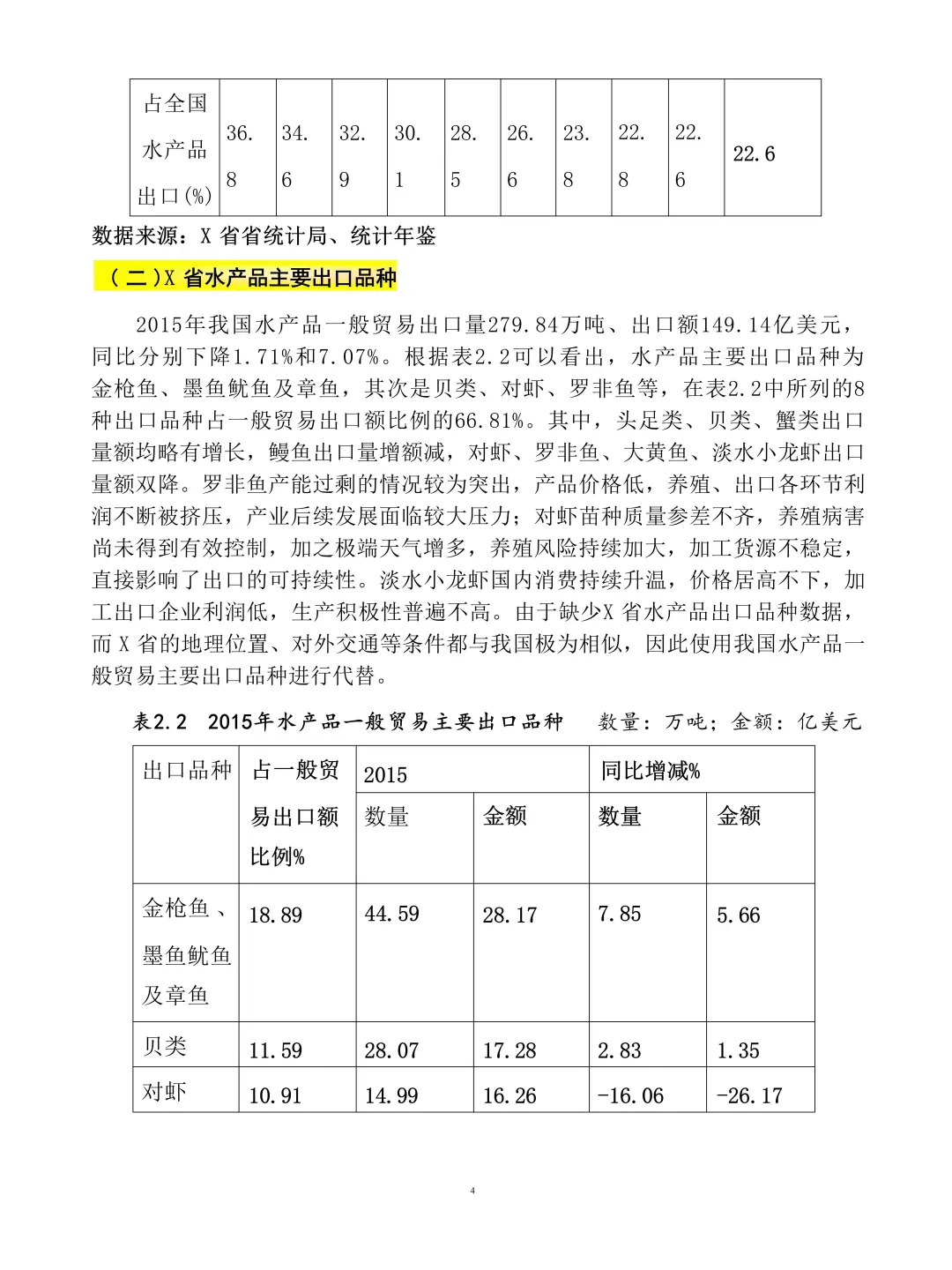 导师让参考的涉及计量经济学的优秀论文?