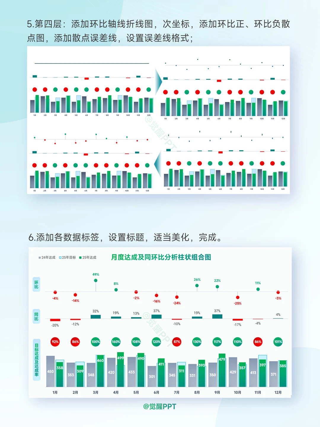 柱状组合图教程｜达成率同环比数据轻松搞定