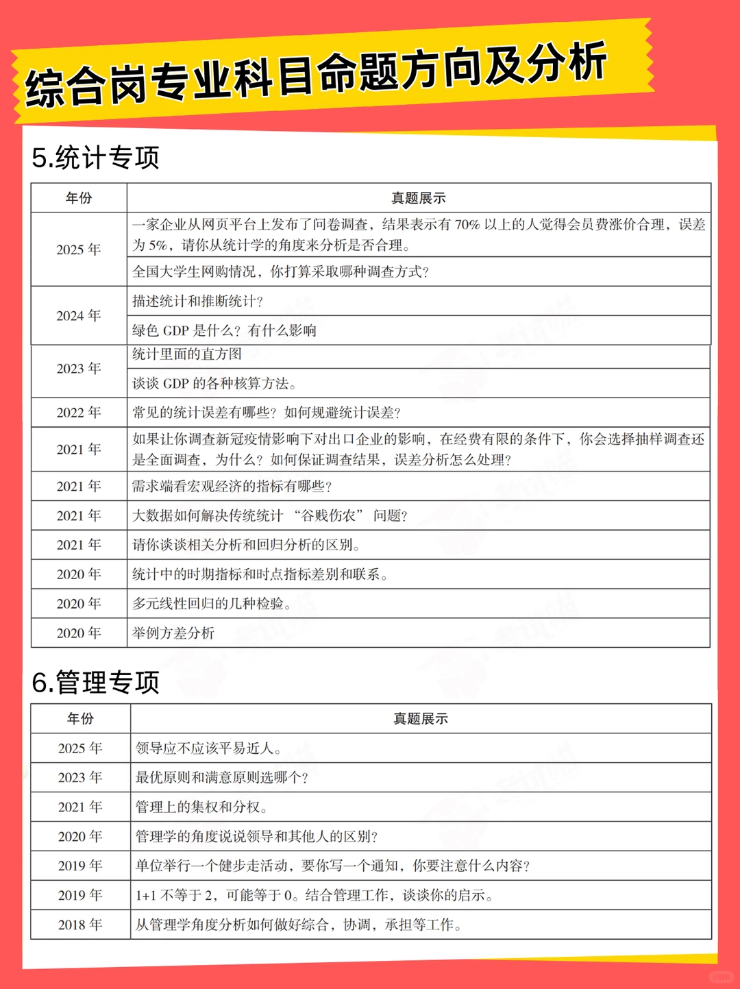 2026国考金管局综合岗专业课面试命题趋势