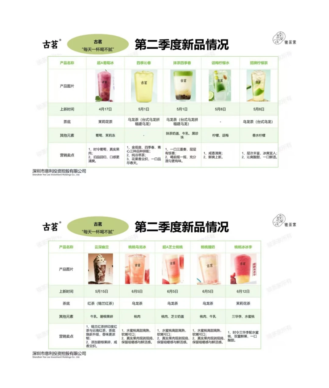 2025 年 Q2 新茶饮市场调研报告?
