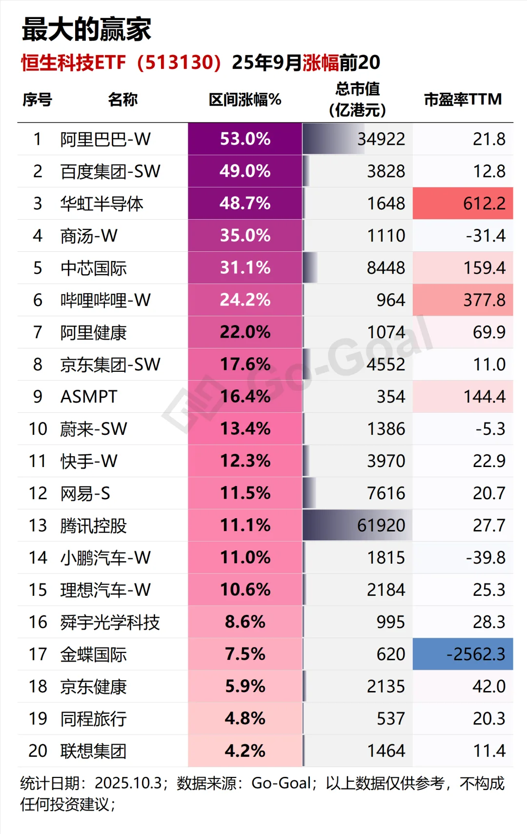 阿里巴巴财报分析
