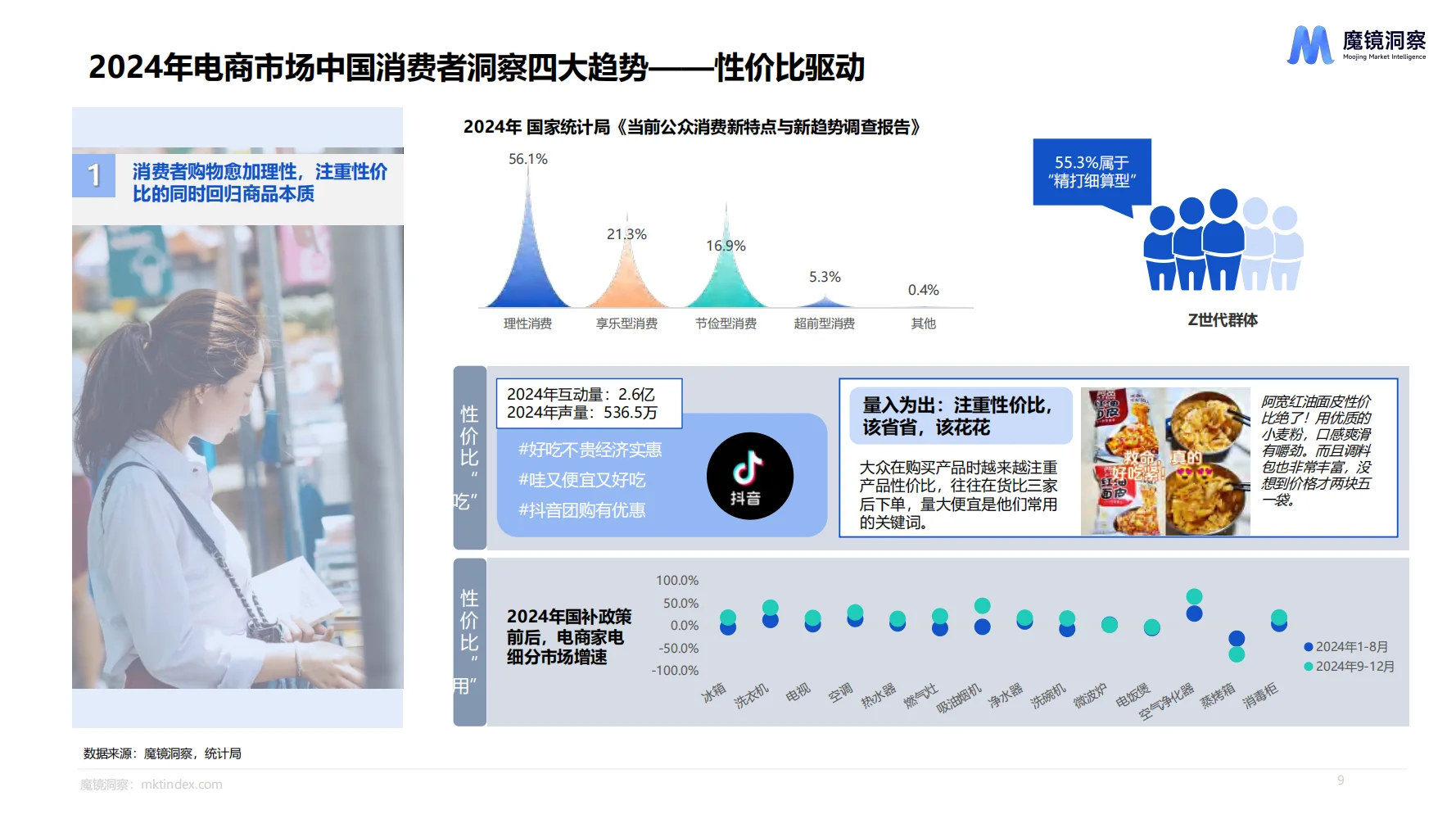 2024消费新趋势，轻松拿捏市场先机！?