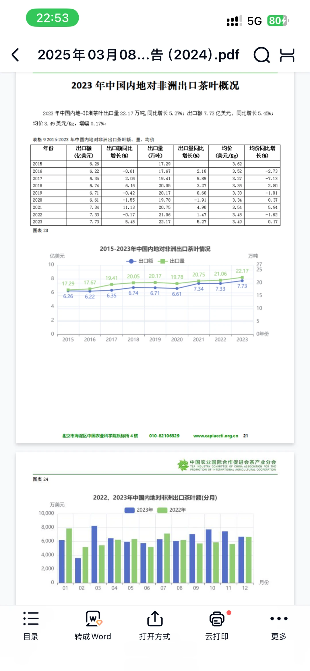 2025年中国与非洲茶叶进出口贸易报告