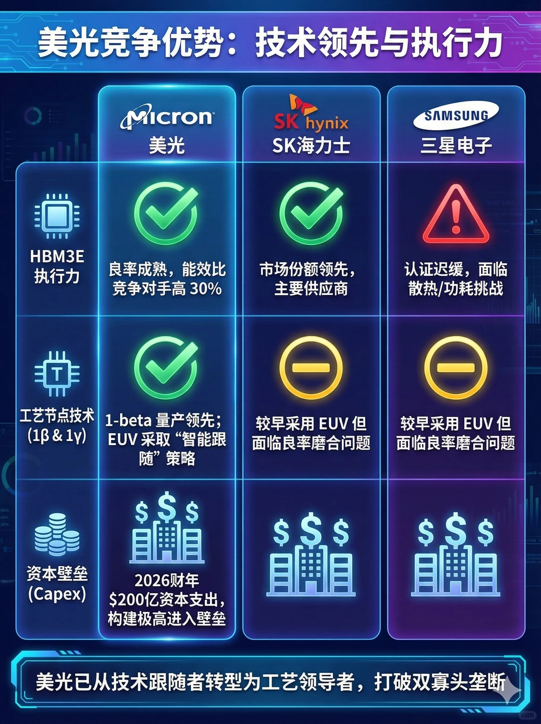 一图看懂AI与存储的未来：美光(MU)深度解析