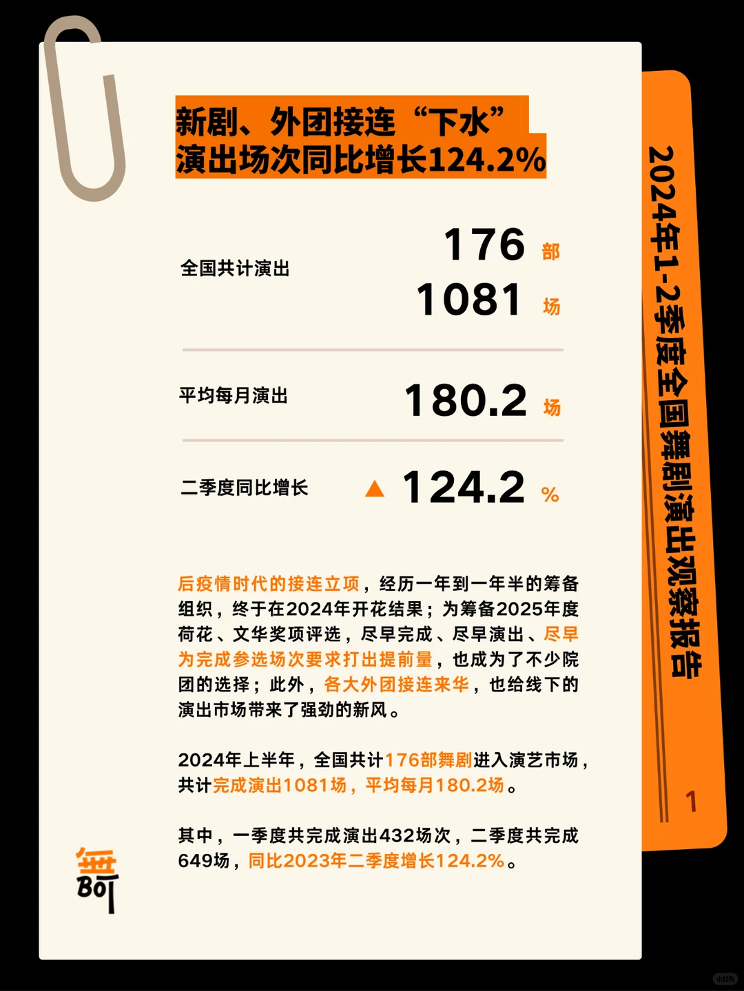 全国舞剧演出观察报告（2024年1-2季度）?