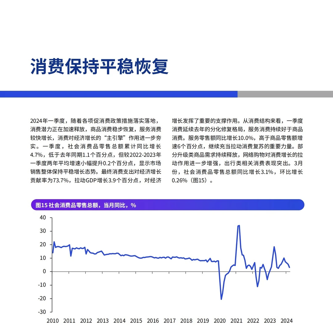 64页报告｜毕马威2024第二季度中国经济观察