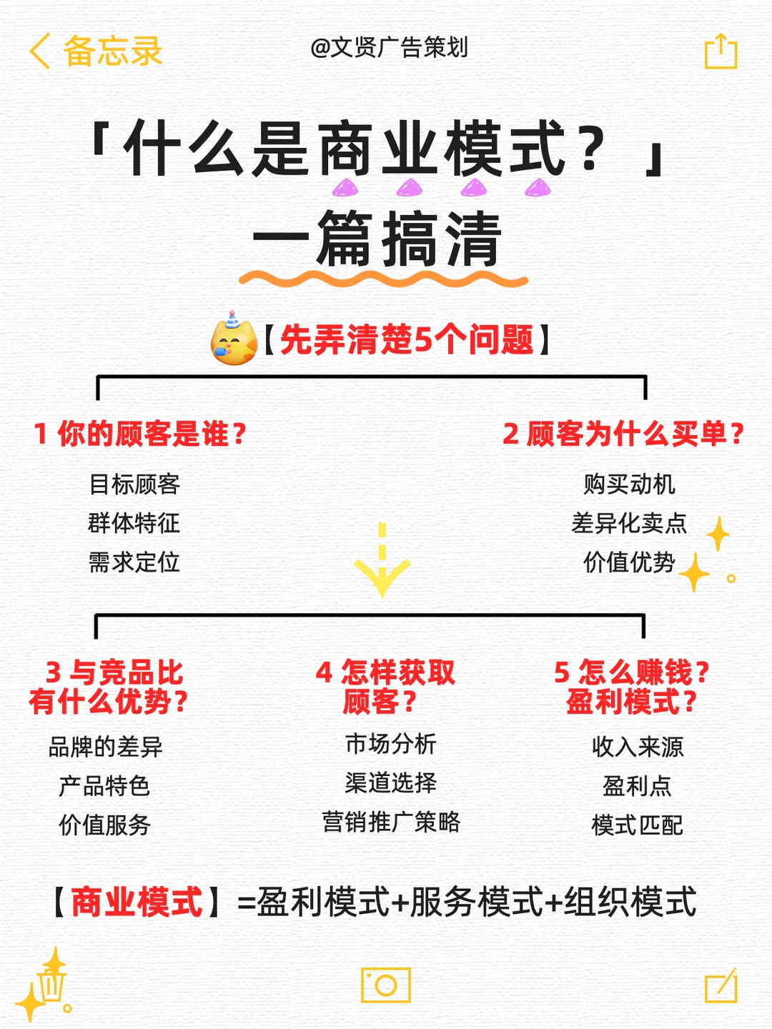 3张图带你看懂商业模式的核心
