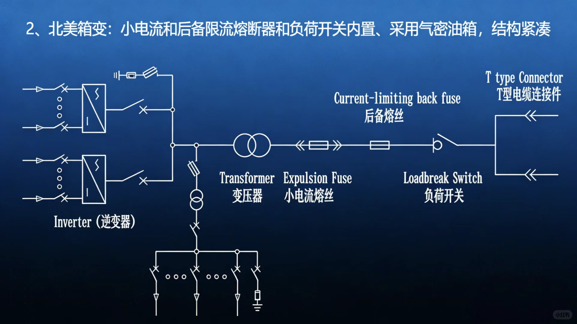 常见新能源箱变