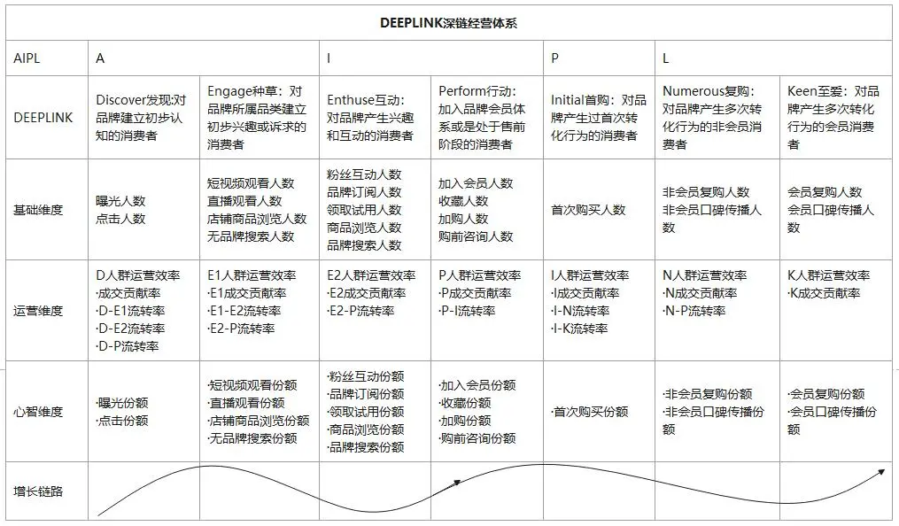 企业品牌端2大增长机会之品牌触点升级
