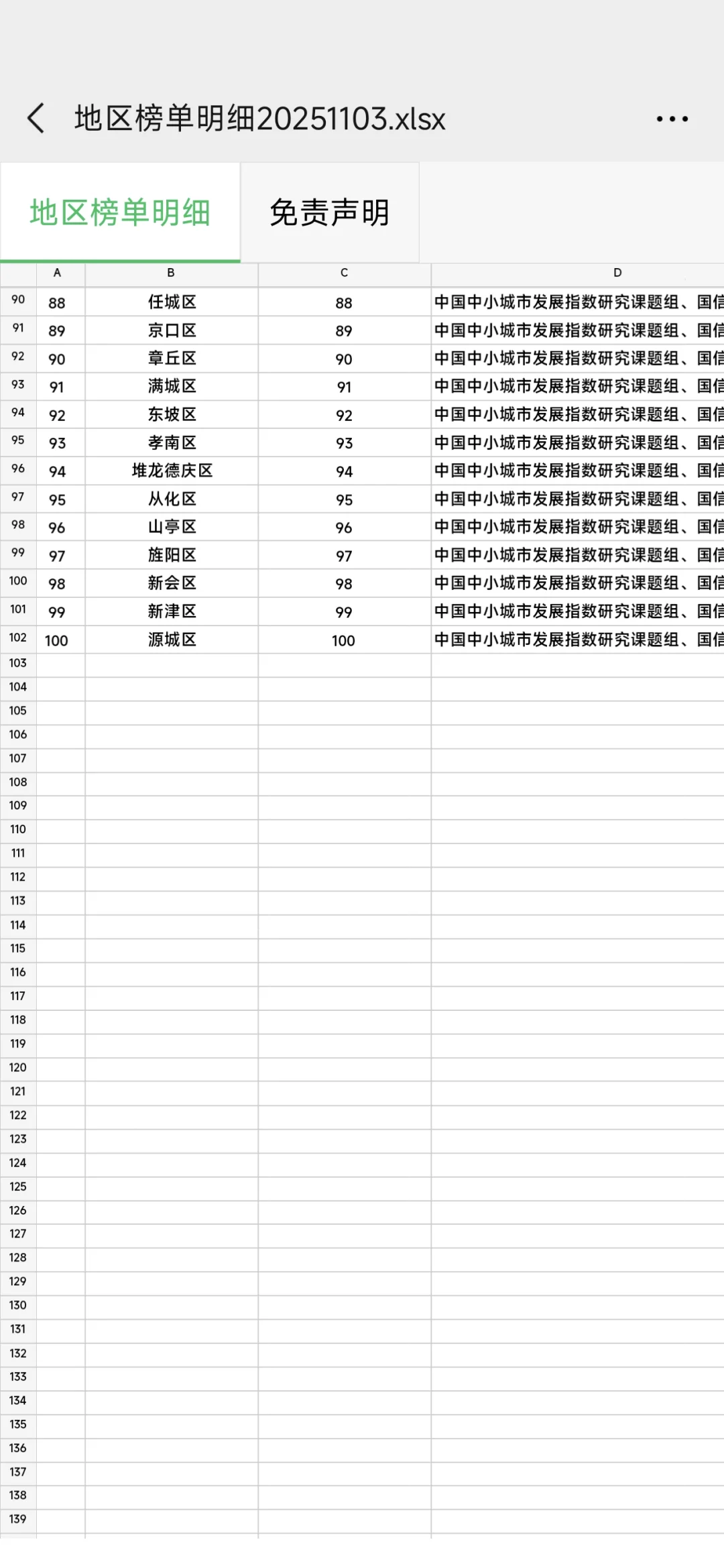 2025全国投资潜力百强区