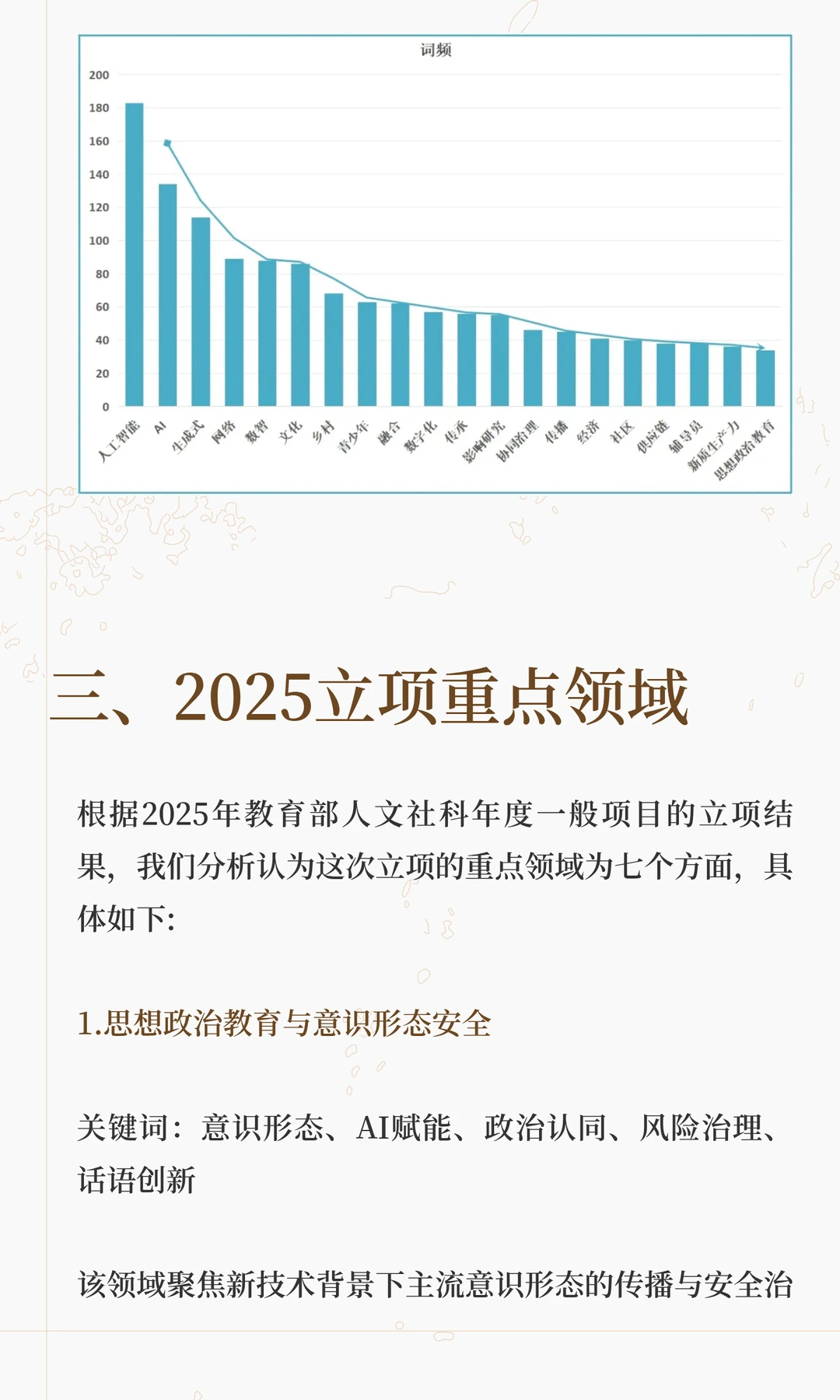 2025年教育部人文社科年度一般项目立项分析
